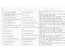 我公司专家组赴阿克苏对接、考察援建任务