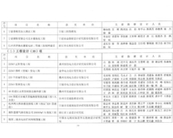我公司召开首次所长会议