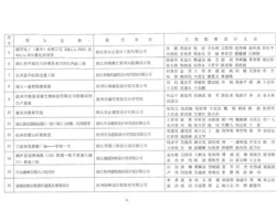 喜报:建筑设计三所平阳县农业技术推广中心建设项目中标