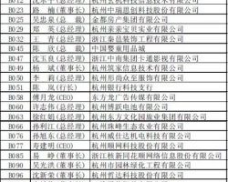 热烈祝贺我公司入围新锐杭商30强